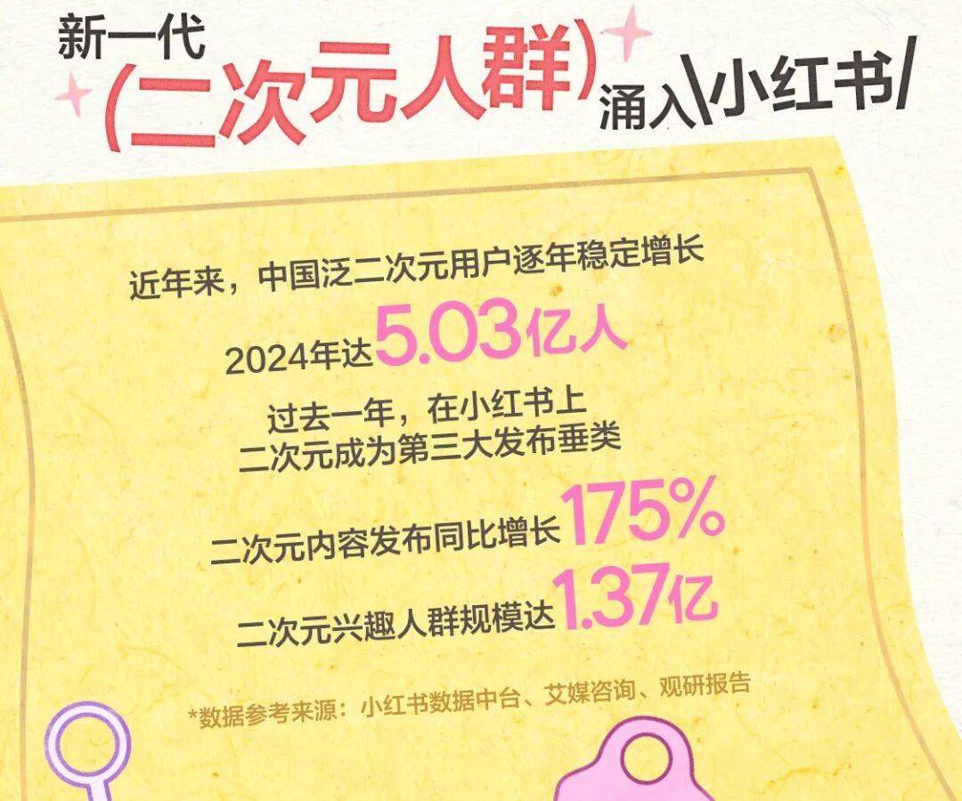 不再低调的二次元,正在经营一种「痛系生活」