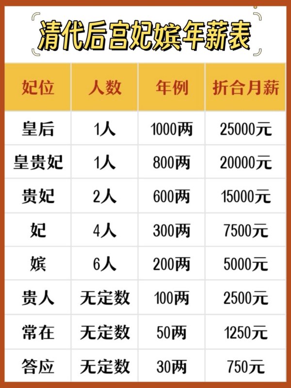 配资炒股官方网站 清朝妃嫔哭穷偷啃蜡烛芯！皇后年薪6000万却养不起宫女？真相太扎心